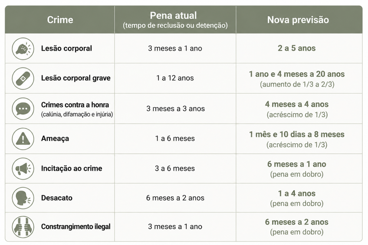 crimes contra profissionais da saúde e da educação