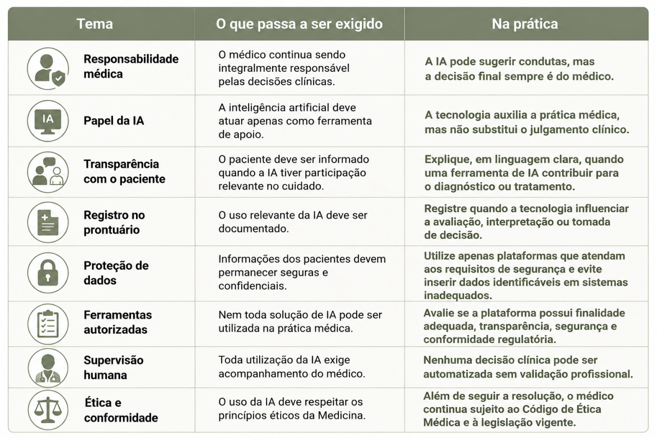 Regras de IA na medicina