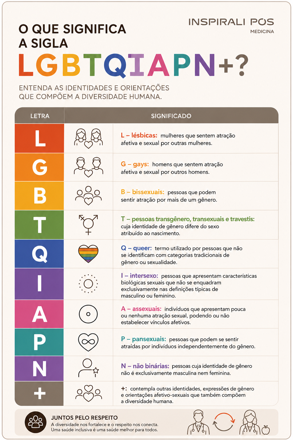 saúde lgbtqiapn+