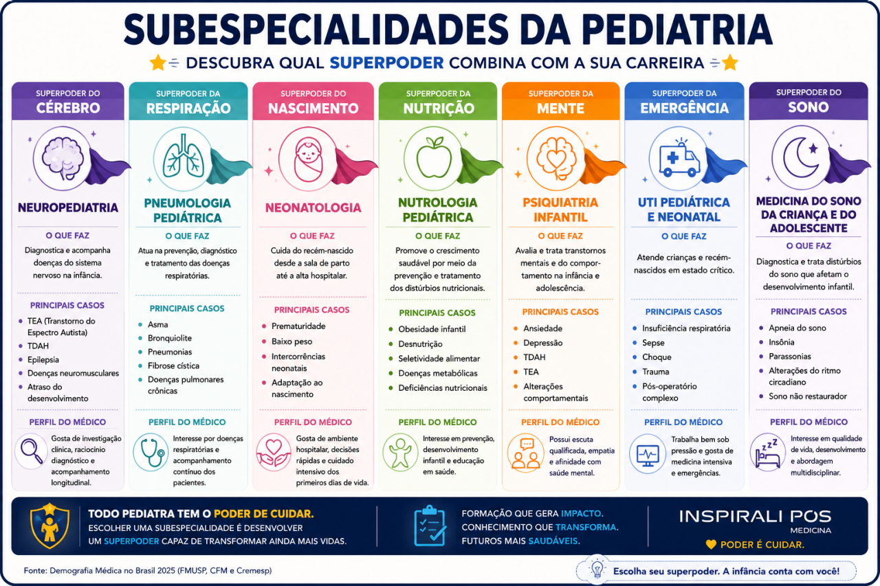 subespecialidades em pediatria